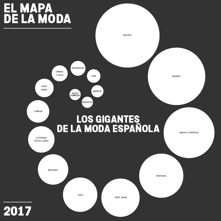 El Mapa de la Moda (XI): Los gigantes de la moda espa&ntilde;ola